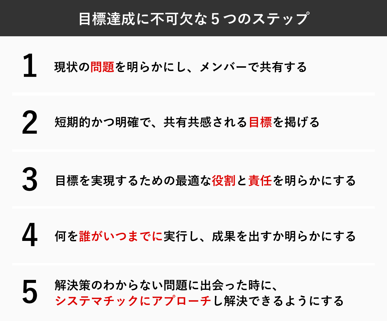 目標達成に不可欠な５つのステップ