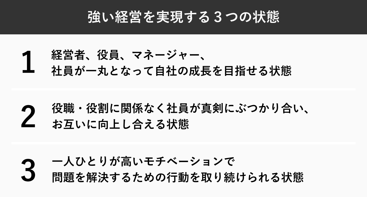 強い経営を実現する３つの状態